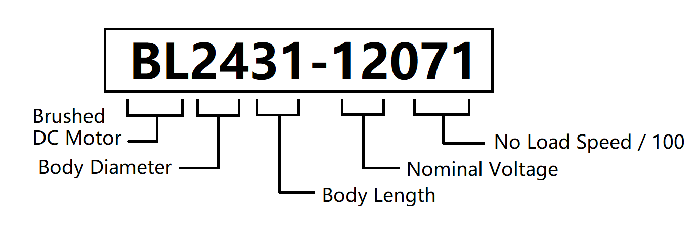DC_Brushless_Naming_Policy