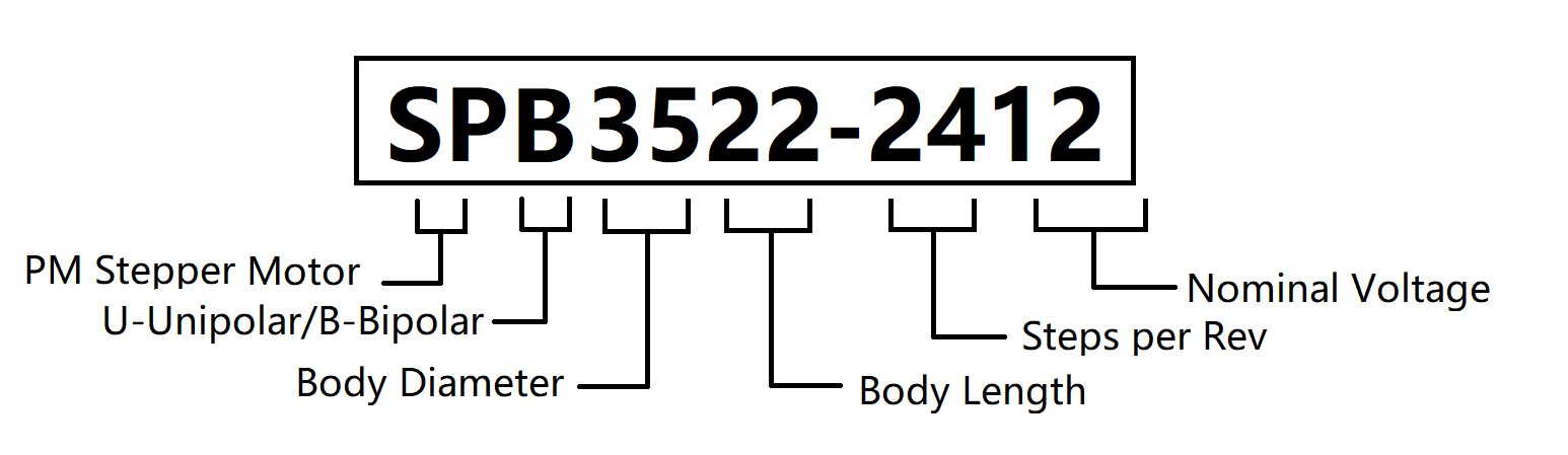 PM_Bipolar_Stepper_Naming_Policy