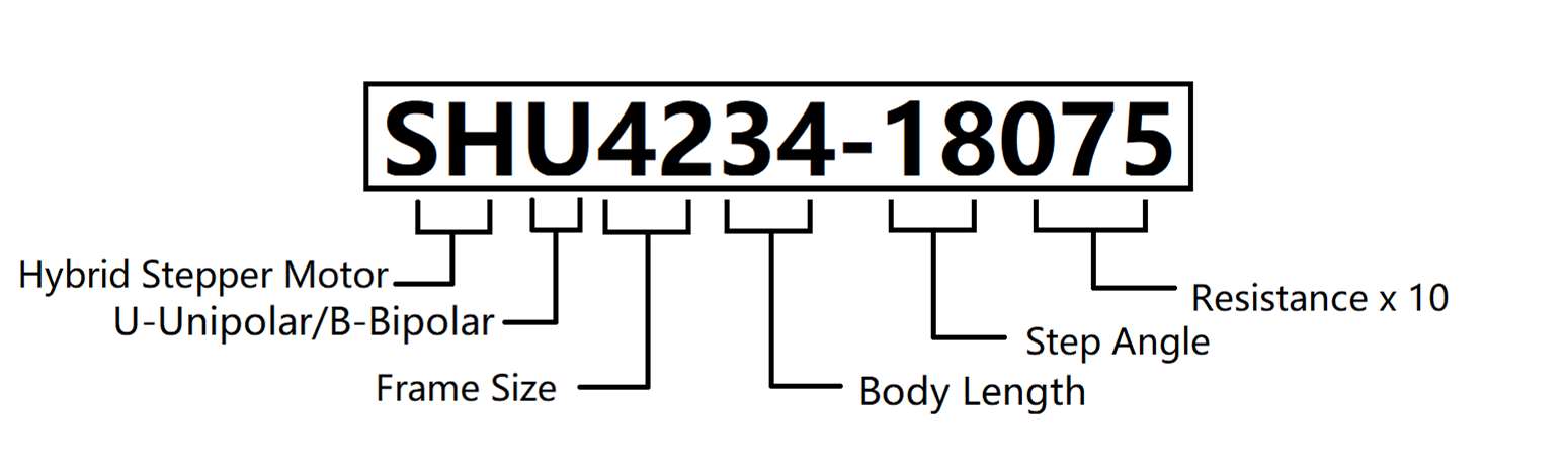 Unipolar_Hybrid_Naming_Policy